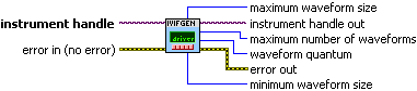 IviFgen Qry Arb Wfm Capabilities 64 [ARB64].vi